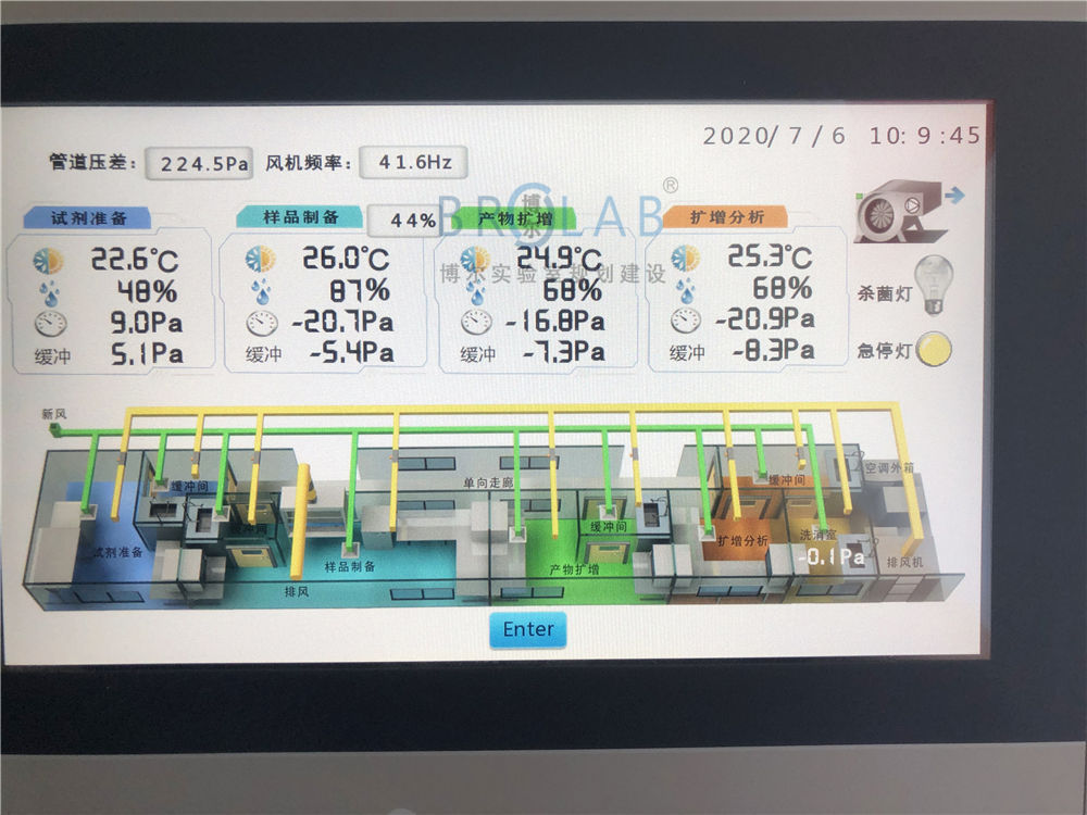 移动方舱实验室